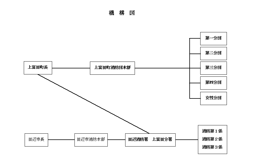 機構図