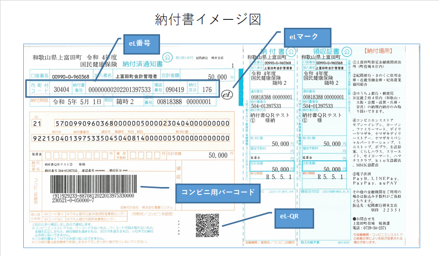 納付書イメージ図