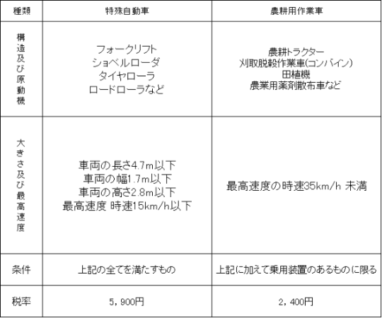 小型特殊自動車一覧